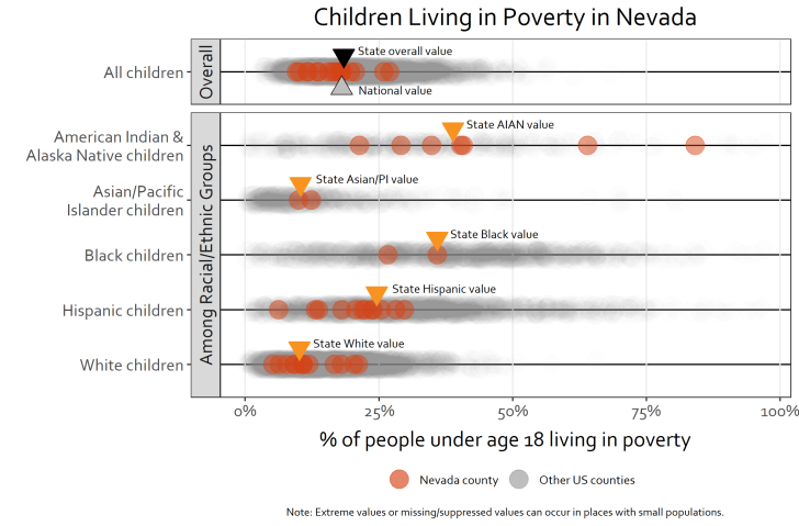 Diagram of children living in poverty