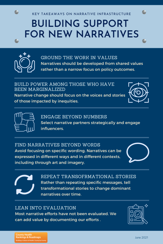 Infographic describing key takeaways to successfully build support for new narratives