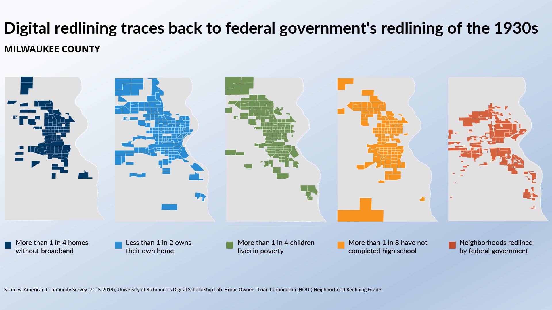 Infographic titled "Digital redlining traces back to federal government's redlining of 1930s" and showing five maps of Milwaukee Wisconsin with similar patterns of census tracks experiencing redlining from the 1930s, lack of broadband access, low homeownership rates, high child poverty rates, and low high school graduation rates.