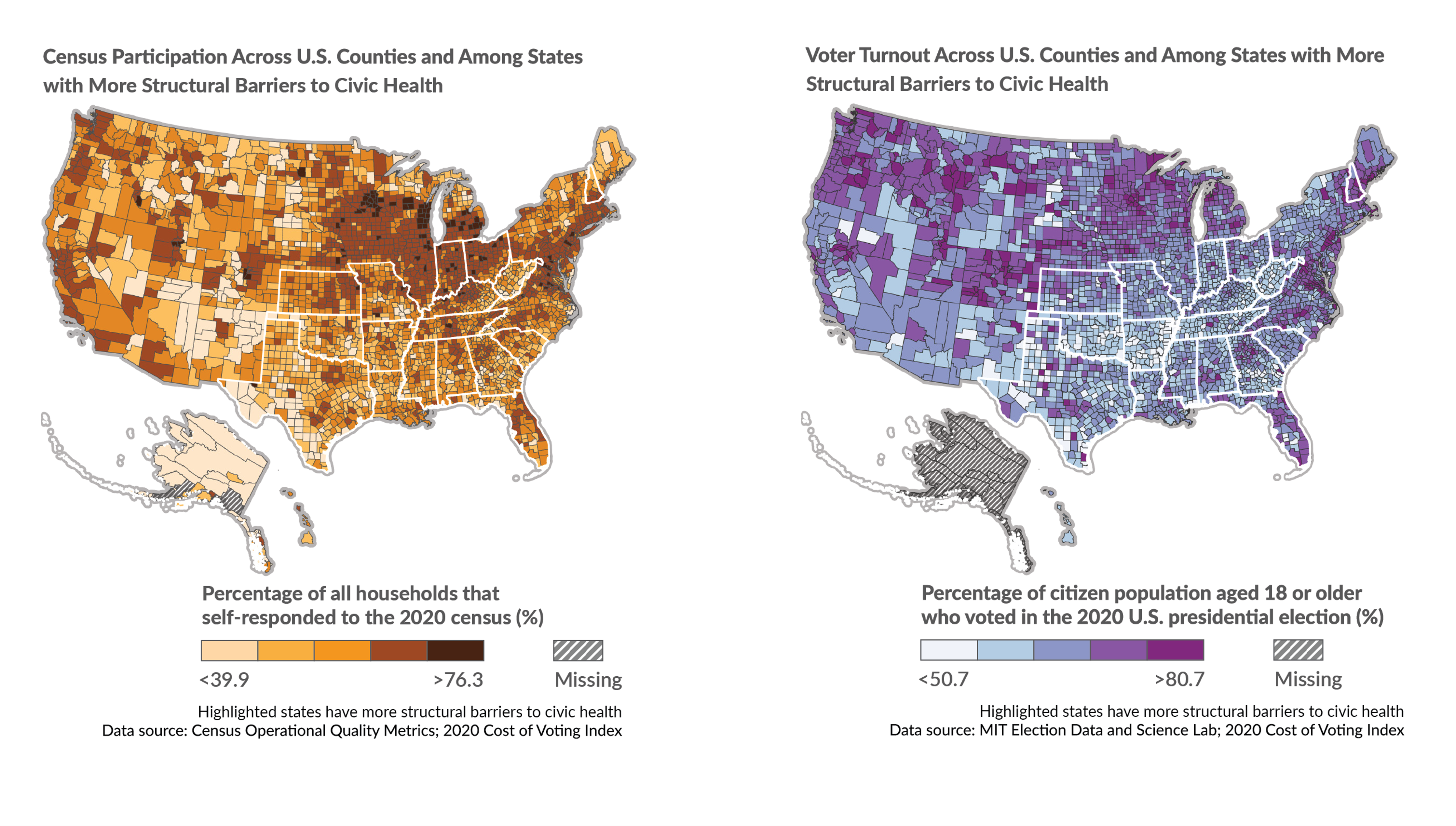 Census Participation and Voter Turnout Across U.S. Counties and Among States with More Barriers to Civic Health