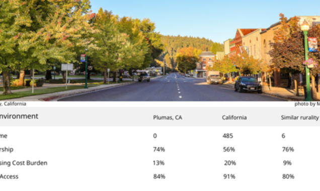 Screenshot of Compare Counties tool