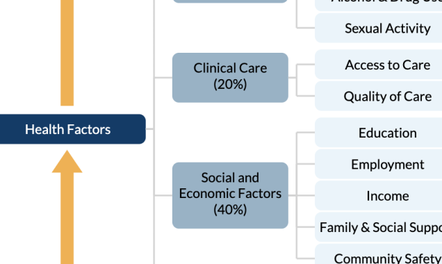 Rankings Model snapshot