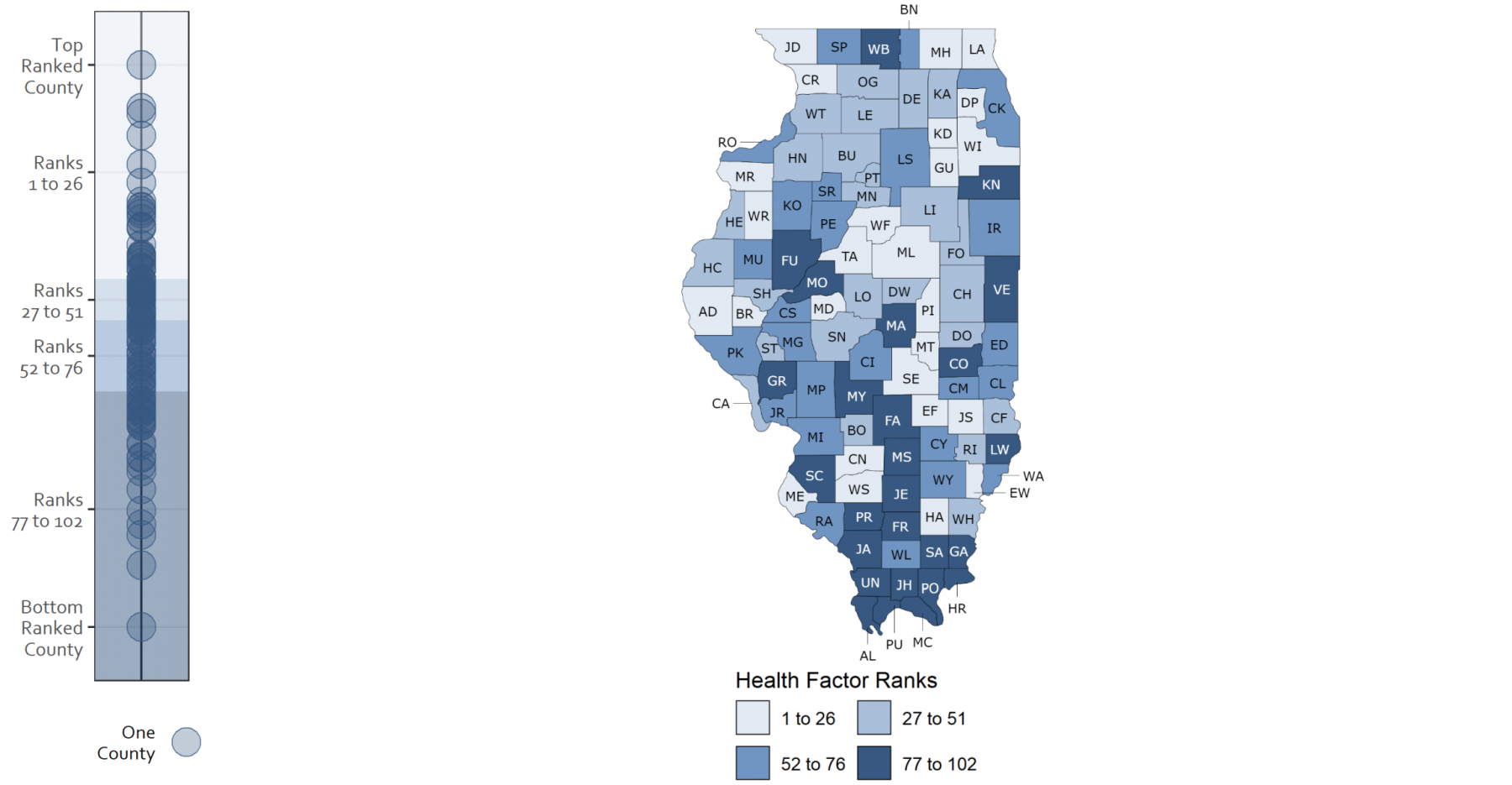 Map of Health Factors