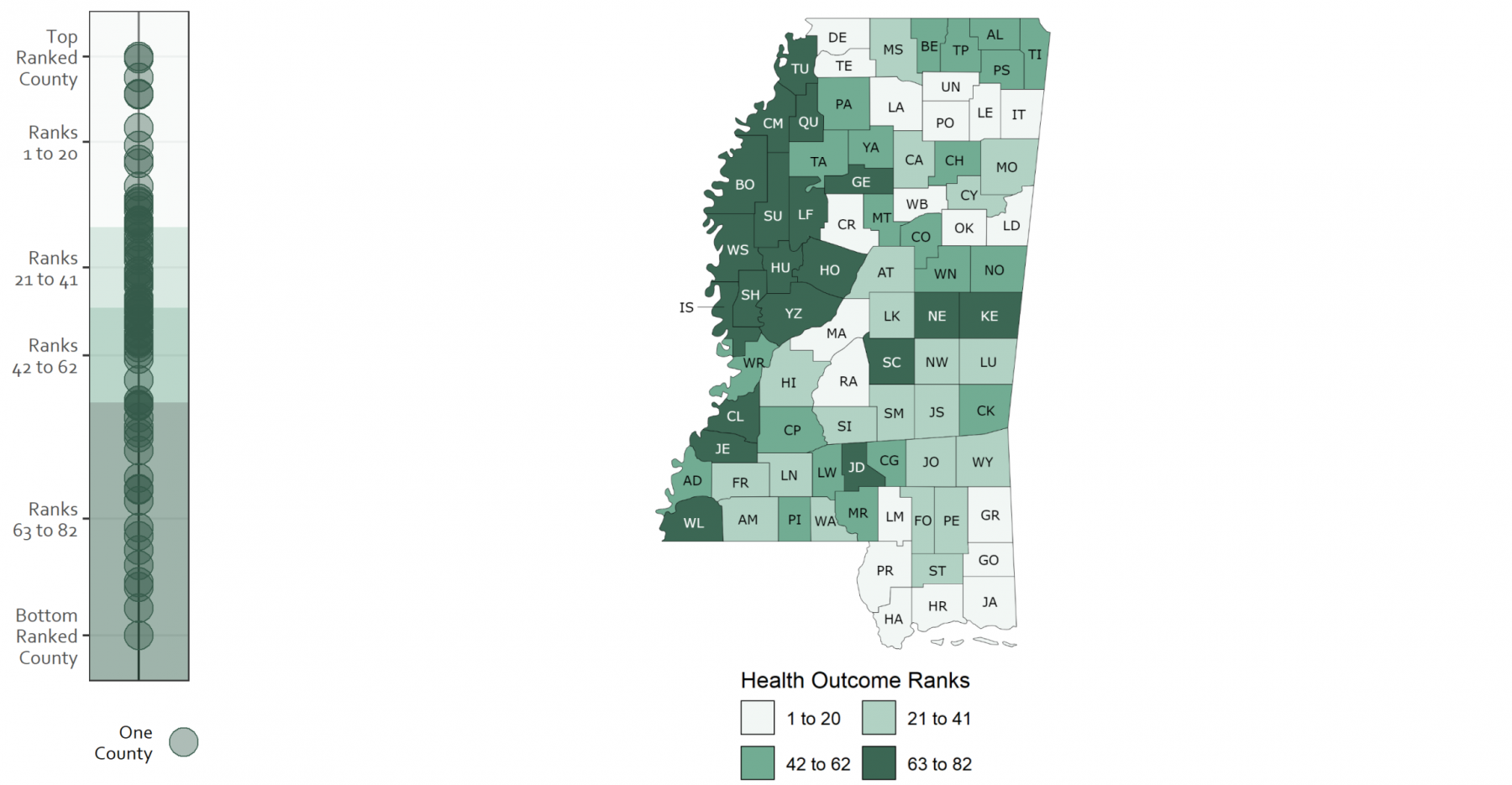 Map of Health Outcomes