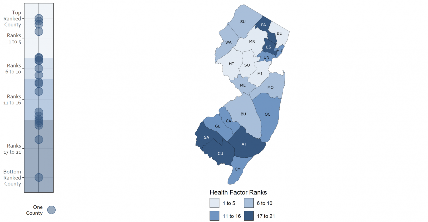 Map of Health Factors