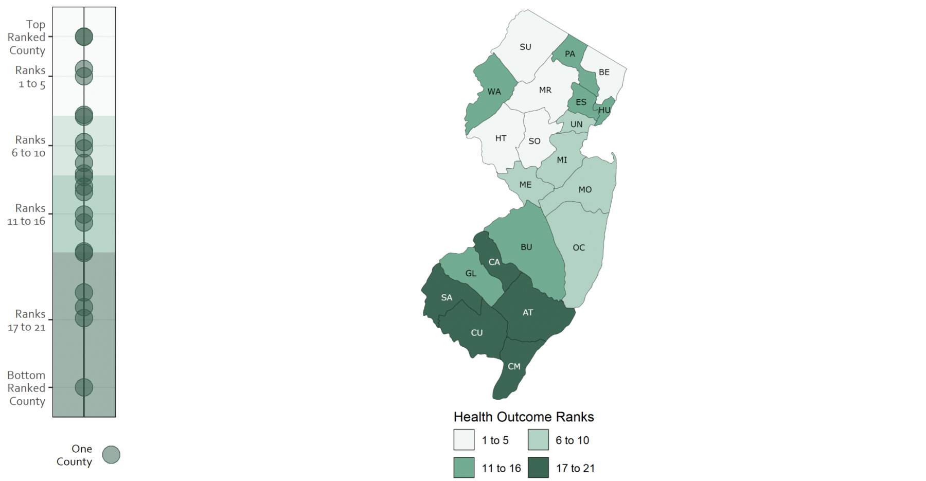 Map of Health Outcomes