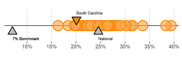 Childcare cost burden range in South Carolina counties