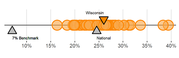 Childcare cost burden range in Wisconsin counties