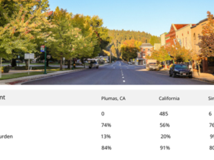 Screenshot of Compare Counties tool