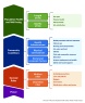 Model of Health depicting the impact of power and societal rules on community conditions, which in turn play a vital role in the overall population health and well-being of a place.