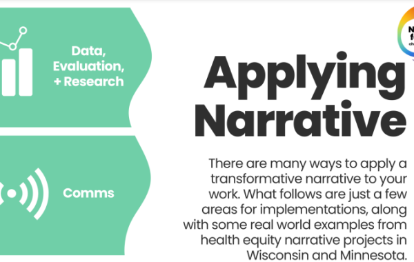 Infographic on how to apply narrative