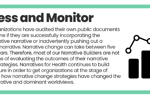 Cover photo of Assess and Monitor document