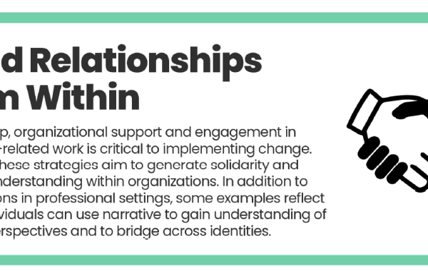 Title page from in-action build relationships from within