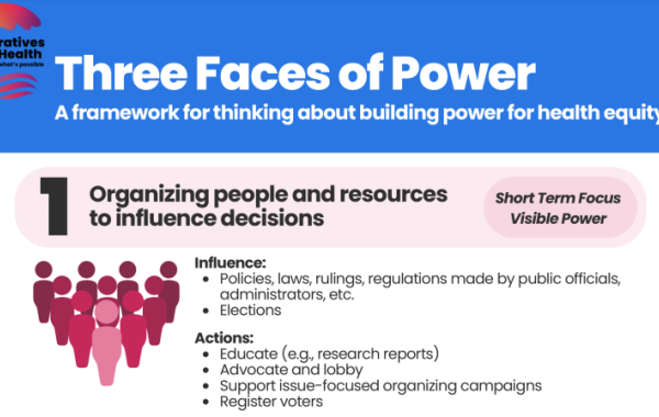 Top portion of infographic titled Three Faces of Power