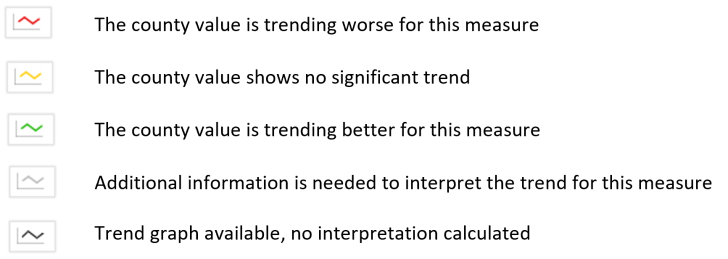 2023 Trend Graph Interpretation Icons