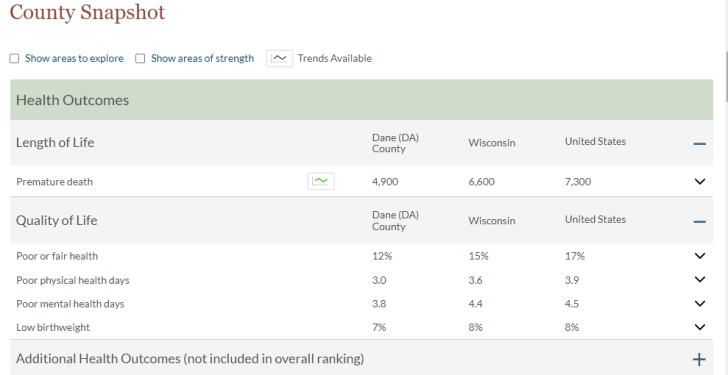 County Snapshot showing a table of county, state, and national data for each measure
