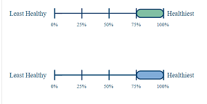 Quartile image