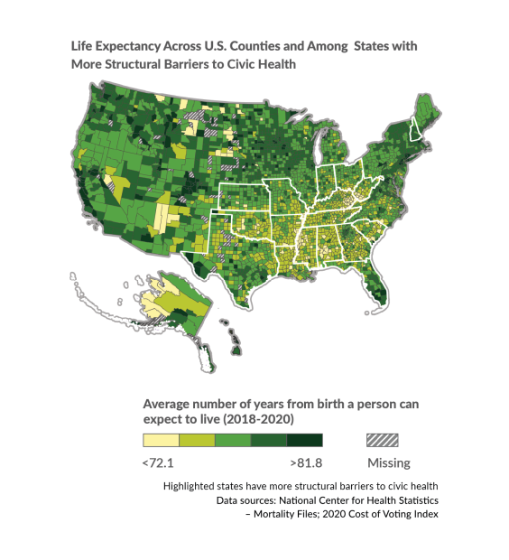 Life Expectancy Across U.S. Counties and Among States with More Structural Barriers to Civic Health