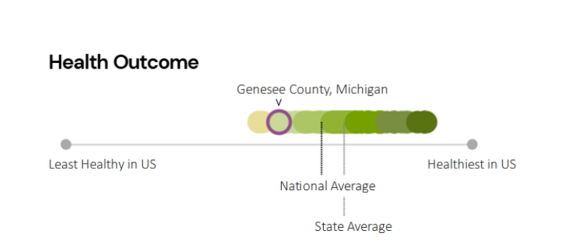 Graphic showing Health Outcomes groups graphic