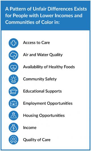 Table of health factors related to unfair differences.