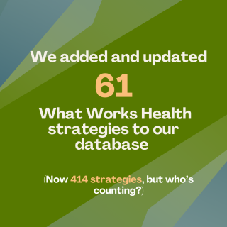 Data graphic stating "We added and updated 61 What Works for Health strategies to our database. Now 414 strategies, but who's counting?"