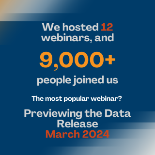 Data graphic reads "We hosted 12 webinars, and 9,000+ people joined us. The most popular webinar? Previewing the Data Release March 2024"