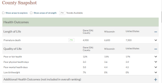 County Snapshot showing a table of county, state, and national data for each measure
