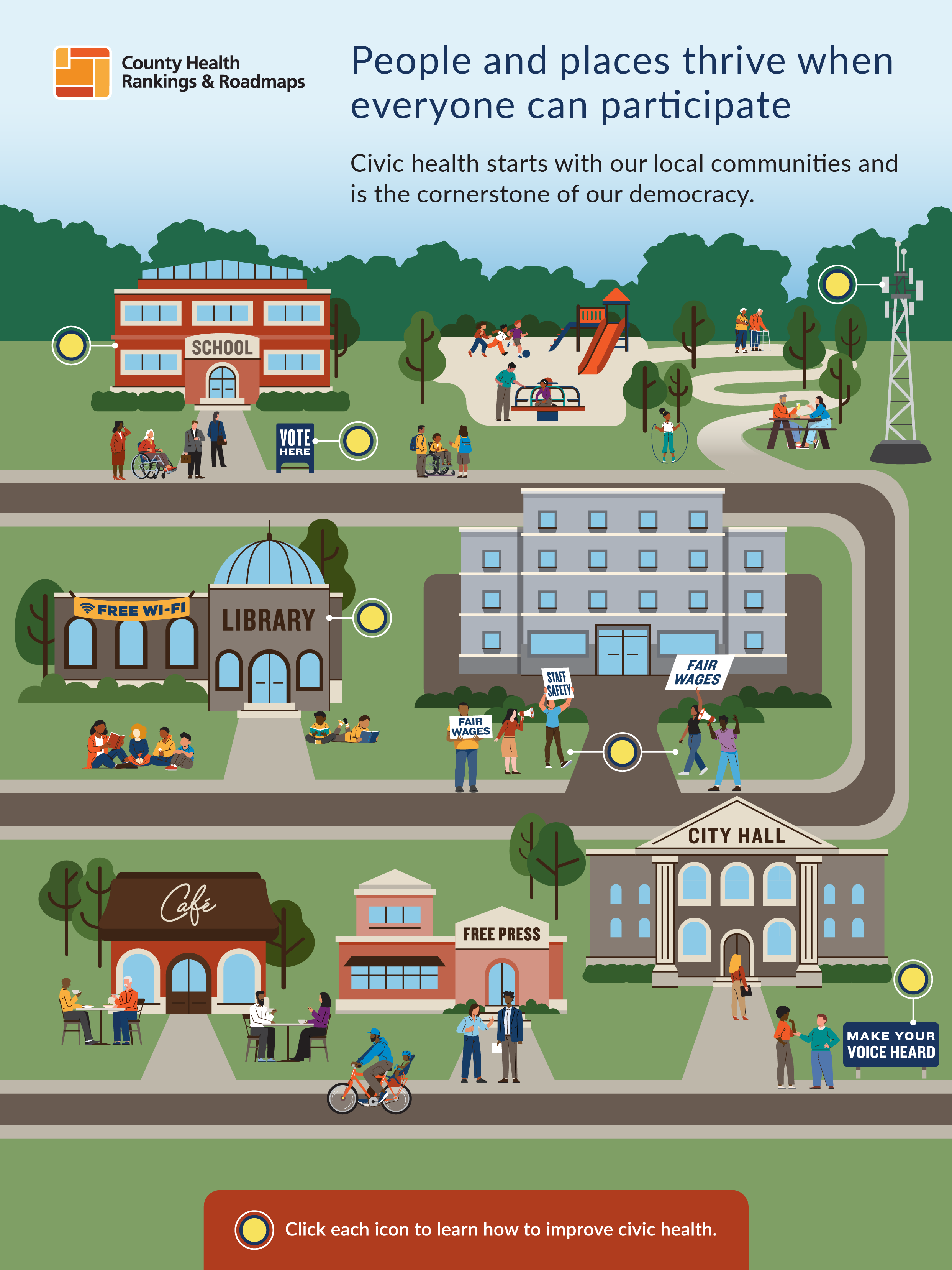 Infographic image showing various locations within a city. Heading text reads: People and places thrive when everyone can participate. Civic health starts with our local communities and is the cornerstone of our democracy.