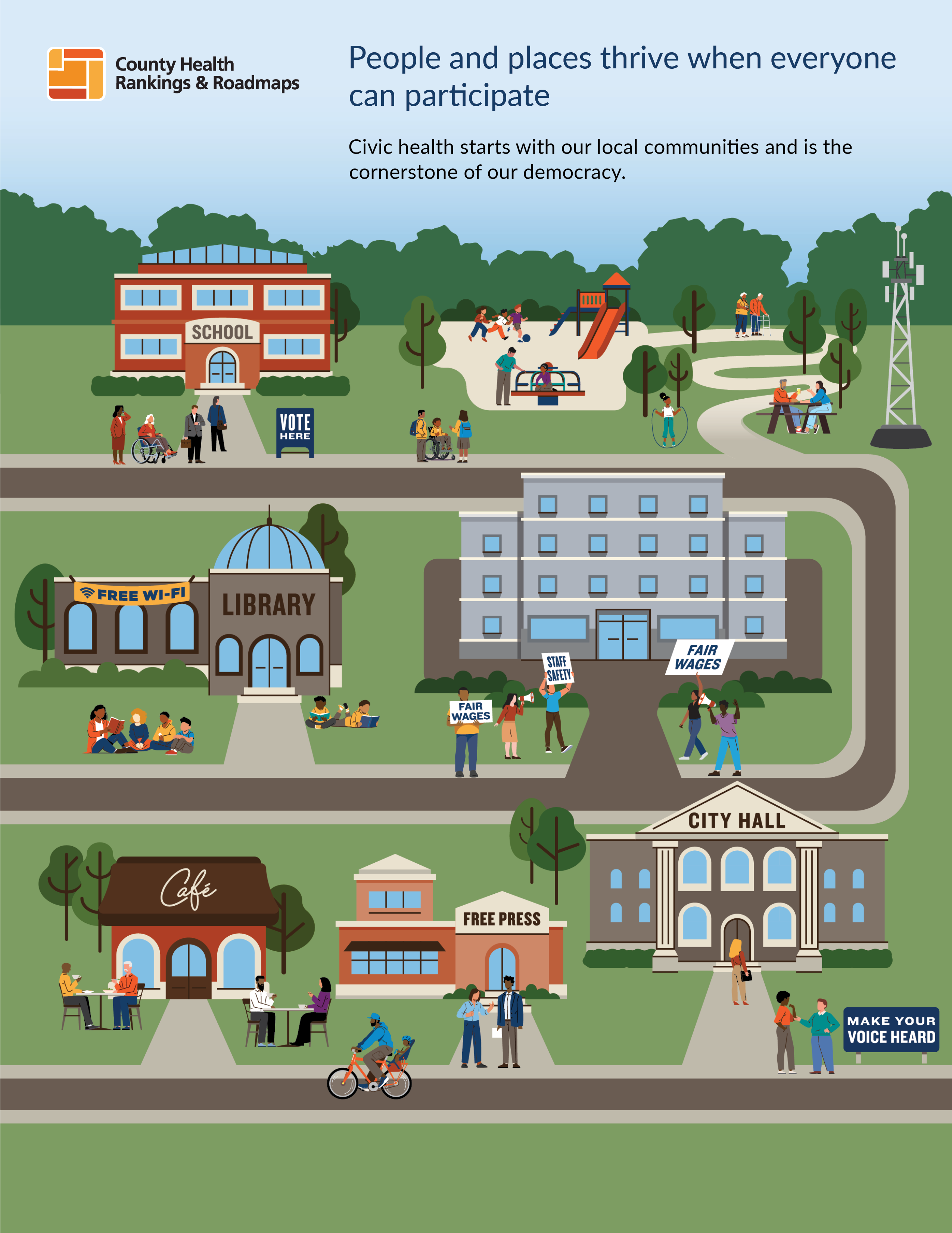 Infographic image showing various locations within a city. Heading text reads: People and places thrive when everyone can participate. Civic health starts with our local communities and is the cornerstone of our democracy.