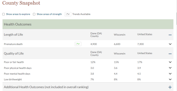 County Snapshot showing a table of county, state, and national data for each measure